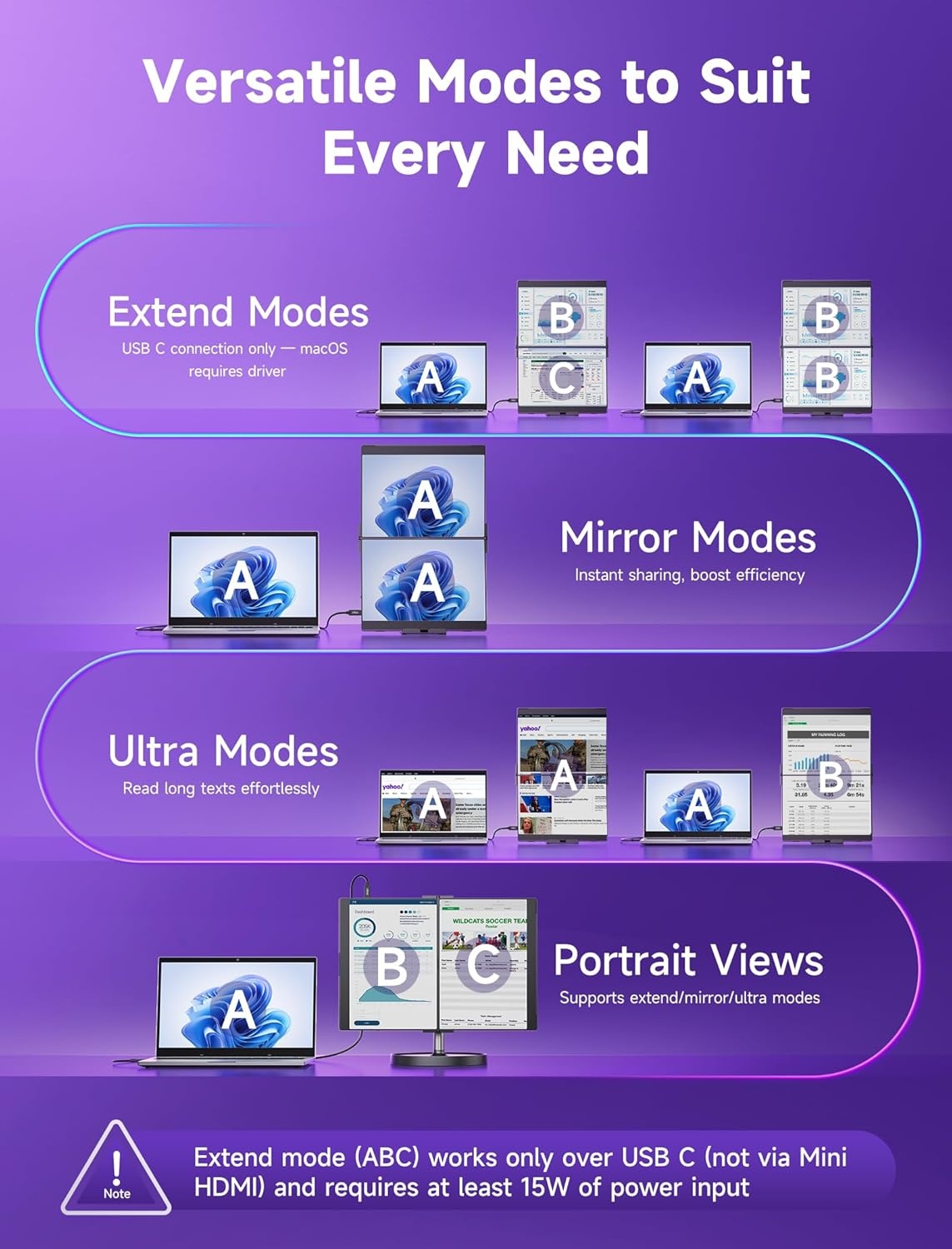 JSAUX FlipGo Pro 13,5 inch Dual Laptop Screen Extender, 2.2K Triple Laptop Monitor Extender, Draagbare IPS Dual-Screen Monitor Compatibel met Windows/MacOS/Linux, Magnetisch ontwerp, DisplayLink