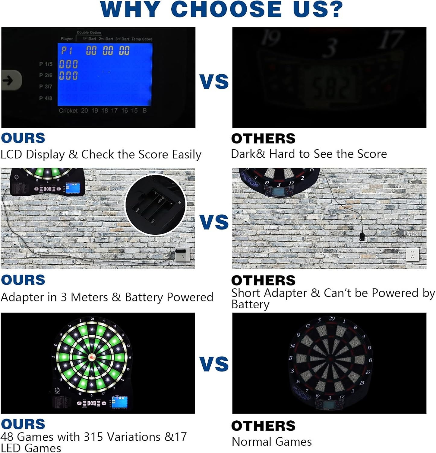 Elektronisch Dartbord met LED - 48 Spellen, 6 Soft Darts, 30% Korting