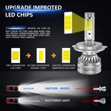 Kairiyard H4 LED Koplampen 6000K 60W - 30% Korting
