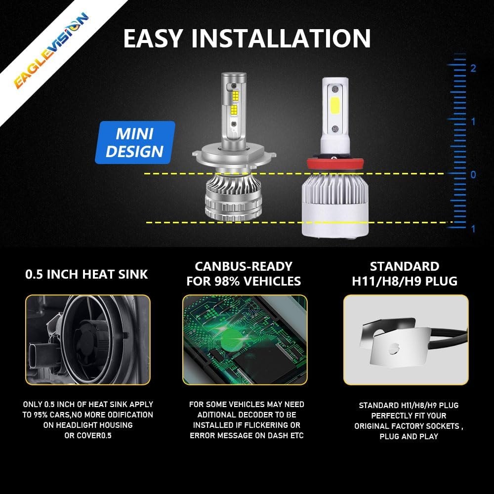 Kairiyard H4 LED Koplampen 6000K 60W - 30% Korting