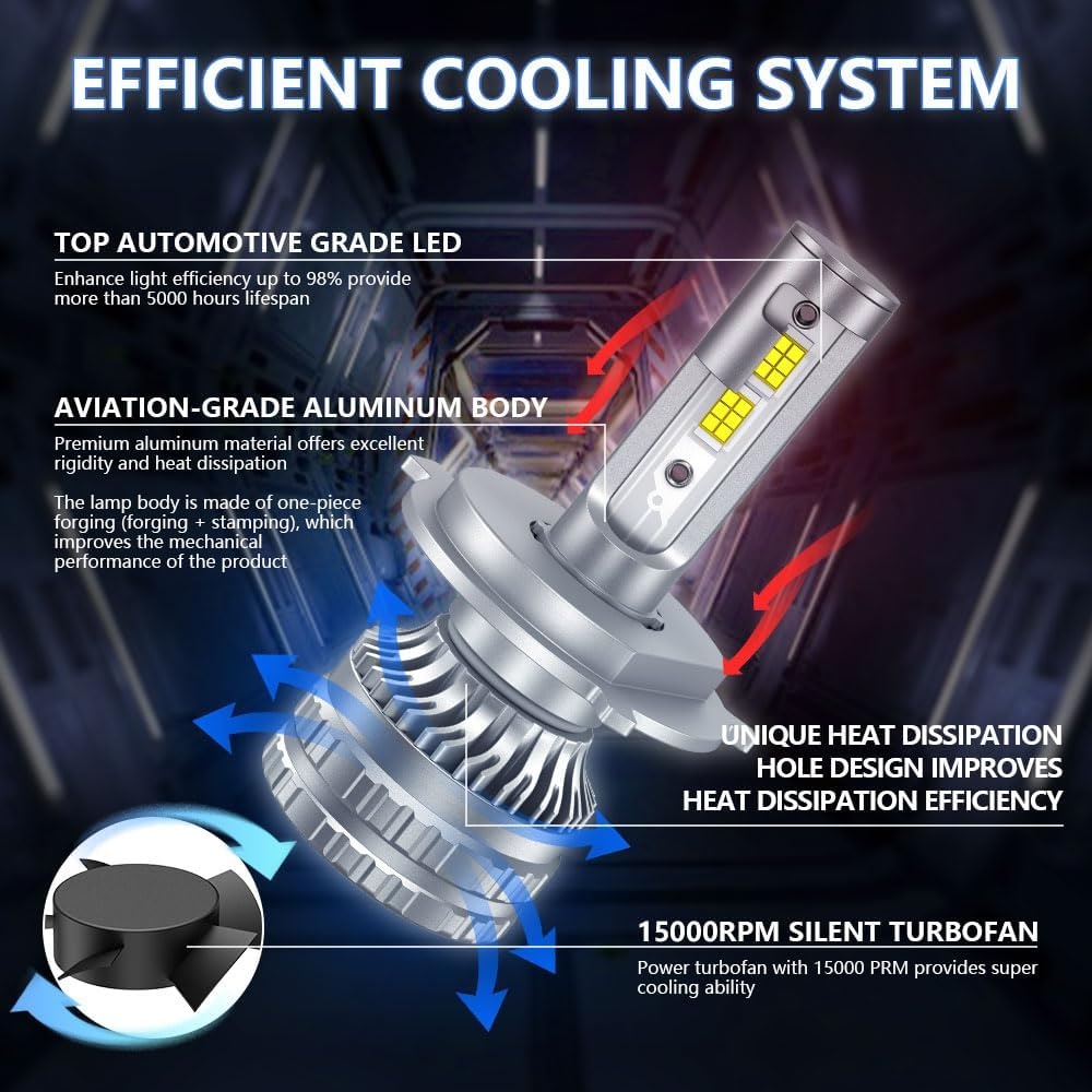 Kairiyard H4 LED Koplampen 6000K 60W - 30% Korting
