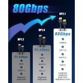 Maxonar DP 2.1 Kabel 3M - 16K @60Hz | 30% Korting!