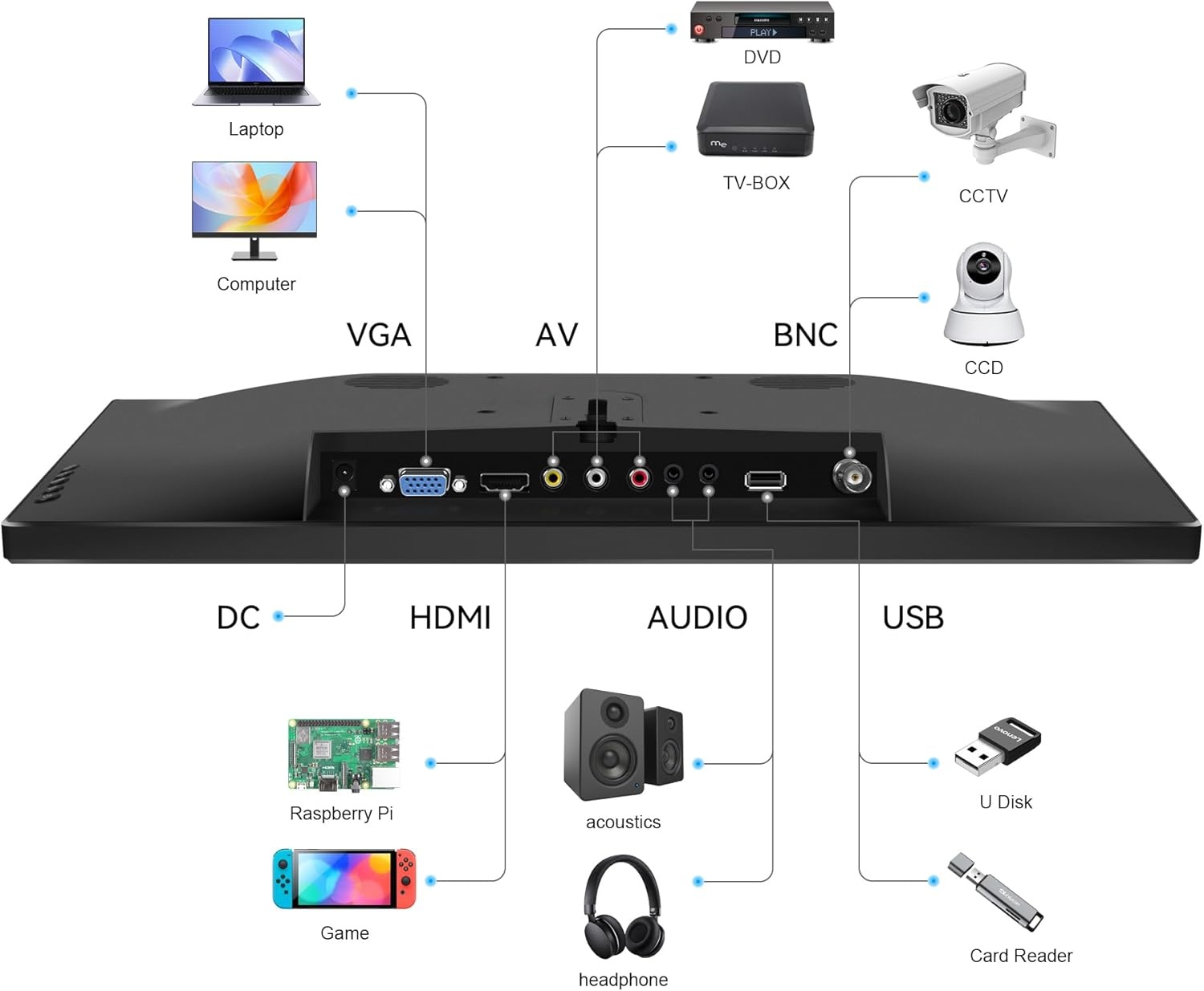 15,6" PC Monitor 1600x900 HD+ | 60Hz | 30% Korting