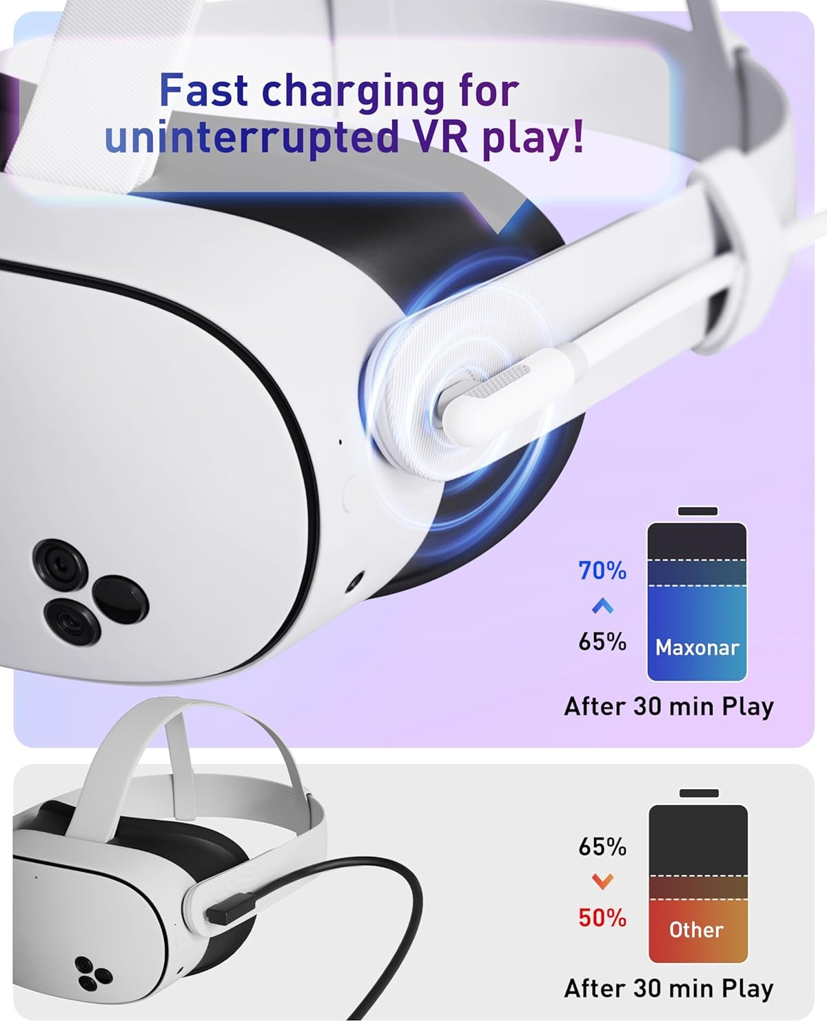 Maxonar VR Link Kabel 6m Wit - 30% Korting!