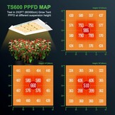 MARS HYDRO TS600 Groeilamp 100 W, led-tuinbouwlamp, volledig spectrum UV Ir, voor 60 x 60 cm, slaapkamer, kweektent, voor binnenteelt, zaailingen, groenten en bloemen