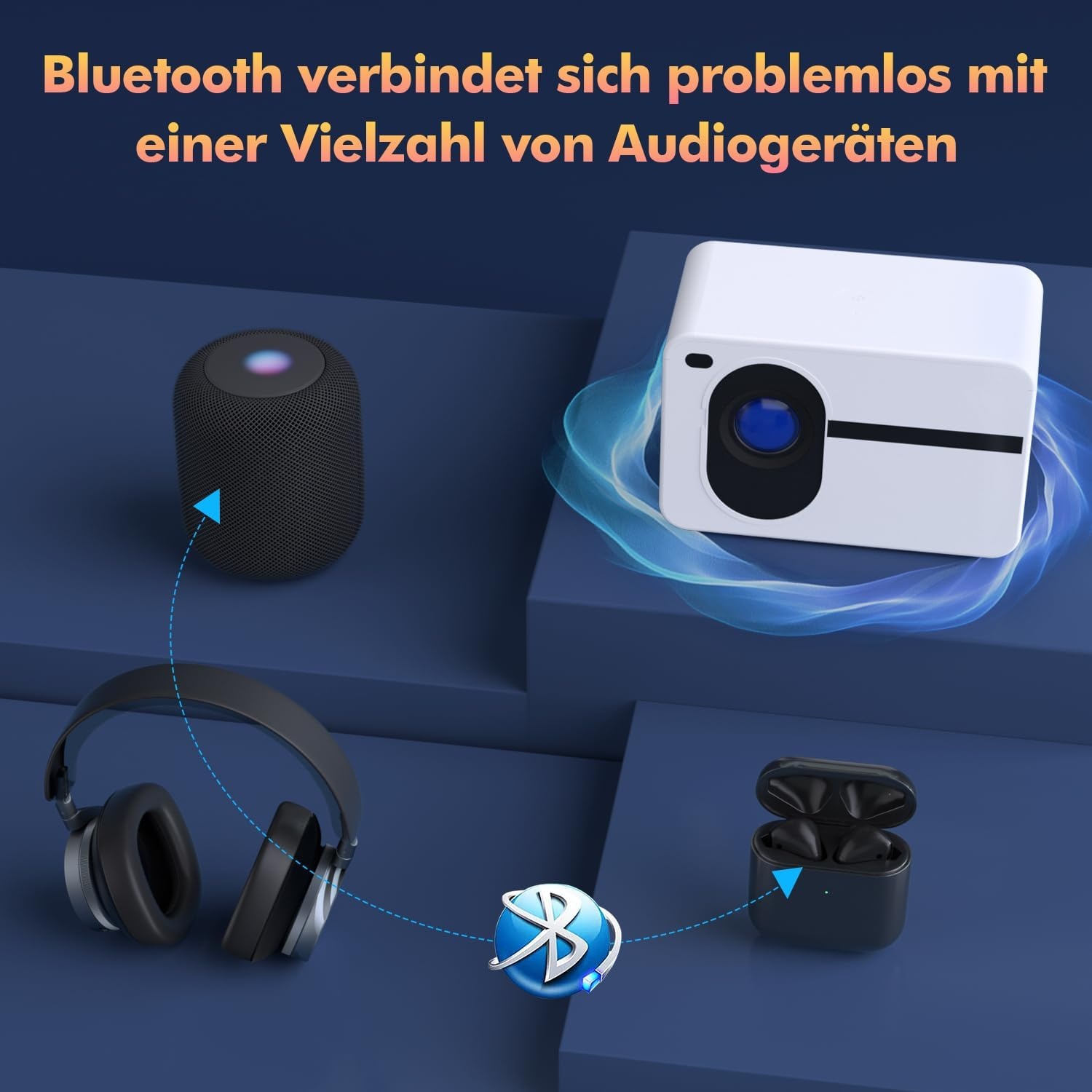 Projector with 5G WiFi Bluetooth, Mini Outdoor/Home Video Projector, Full HD Native 1080P, Portable Projector, 4K Home Cinema, 15000 Lumens, Compatible with iPhone/Android/HDMI/USB/PS5/TV Stick/X-Box.