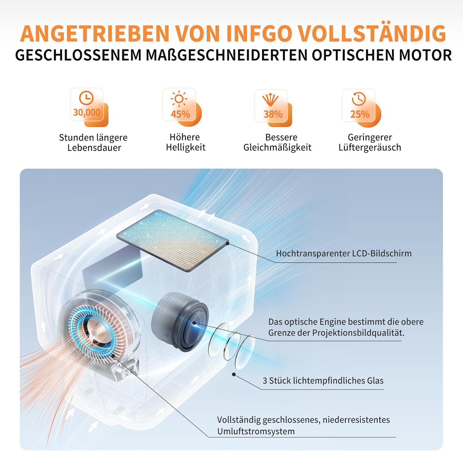 Beamer, thuisbioscoop-beamer, 4K, ondersteunt 28000 lumen, 1080p, Full HD, wifi6, Bluetooth 5.4, voor mobiele telefoon, laptop, zwart