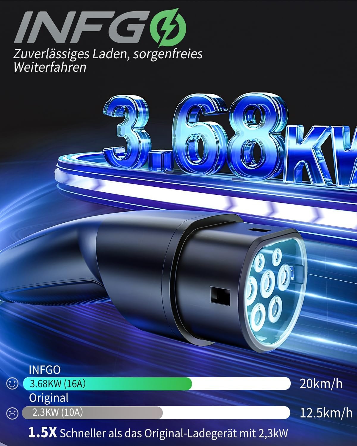 Mobile Wallbox 3,68kW [1-phasig, 8,1m, 6-16A], EV Charger mit Einstellbarer Ladeleistung, Timer-Funktion, Typ 2 Ladekabel Schuko für Model Y/3, ID.3, i4, EQB, e-tron und weitere PHEV/EV, Schwarz