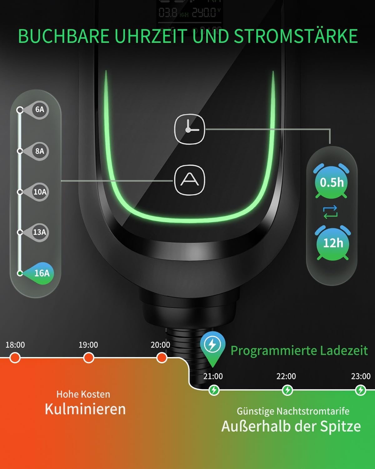 Mobile Wallbox 3,68kW [1-phasig, 8,1m, 6-16A], EV Charger mit Einstellbarer Ladeleistung, Timer-Funktion, Typ 2 Ladekabel Schuko für Model Y/3, ID.3, i4, EQB, e-tron und weitere PHEV/EV, Schwarz