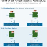 ECOVACS, Goat G1 Navigation Tag MNB010001