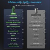 Starthulp Auto + Compressor - 6000A - 30% Korting