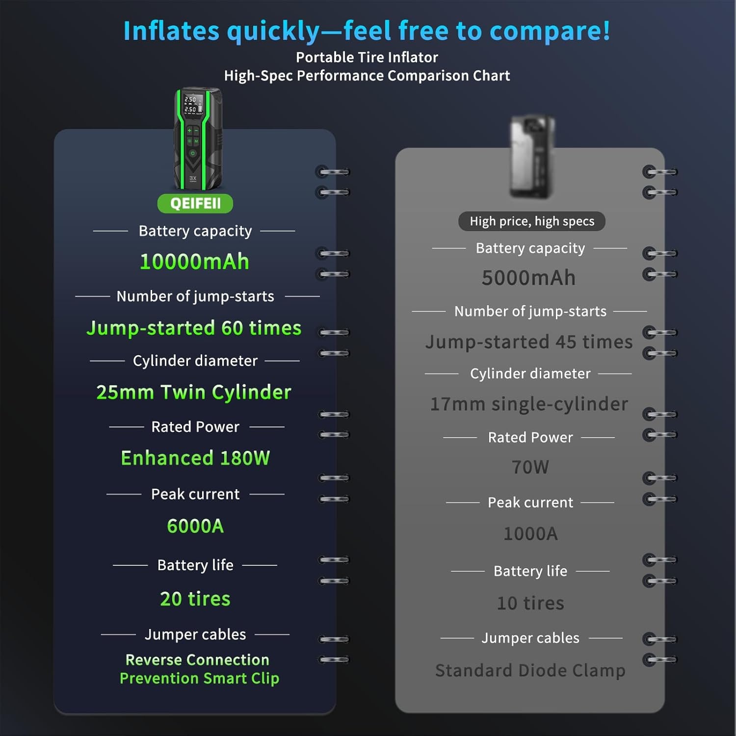 Starthulp Auto + Compressor - 6000A - 30% Korting