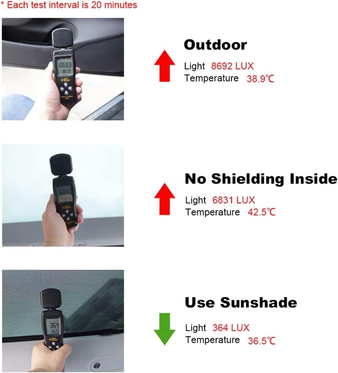 topfit voor Model 3 luifel zonnedak auto UV-bescherming raamluifel opvouwbare glazen dakluifel Model 3 voor- en achterraamluifels voor 2021-2025