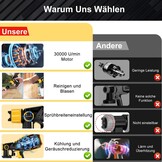 Accu Verfspuitsysteem (excl. accu) - 30% Korting!