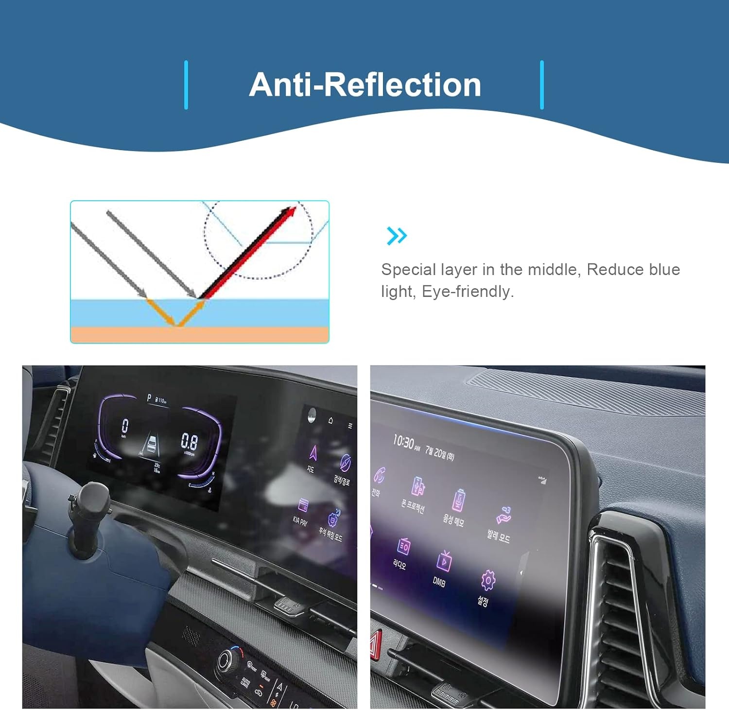 GAFAT Ki-a Sportage NQ5 2022-2024 2025 navigatie + Virtual Cockpit-beschermfolie, compatibel met Kia Sportage 2023 nano displaybeschermfolie, schokbestendig, 6H krasbestendig (curve)