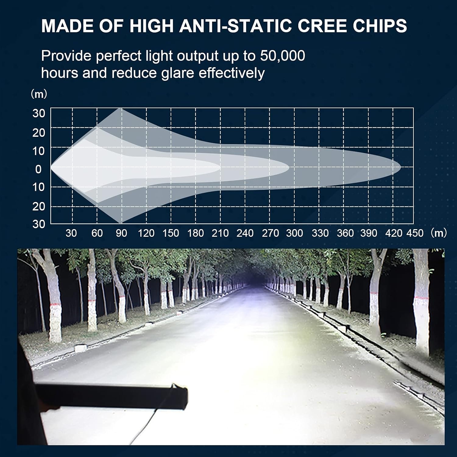 RIGIDON LED Light Bar 32" 405W - 58% Korting - Zo goed als nieuw!