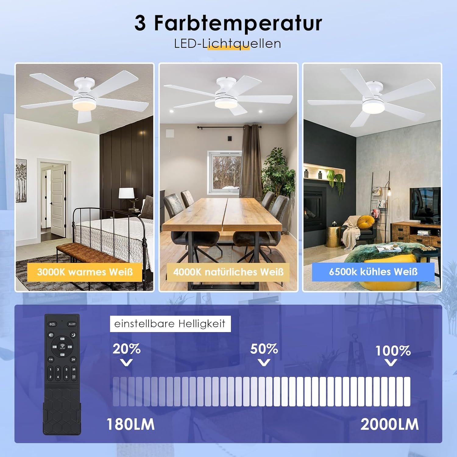 Witte Plafondventilator met Verlichting (116cm) - 28% Korting!