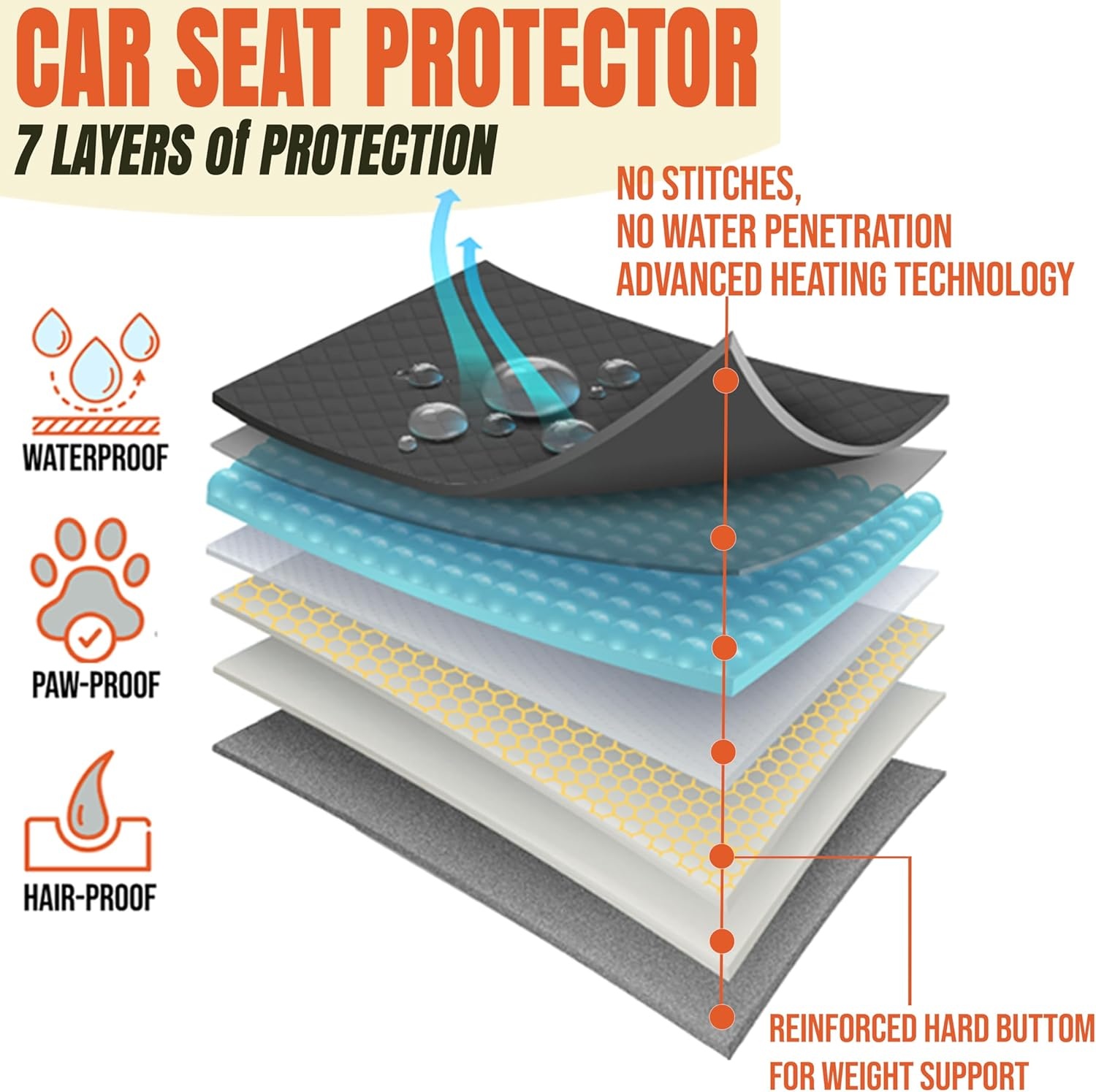 Achterbankverlenger Hond: Comfort & Bescherming - 29% Korting!