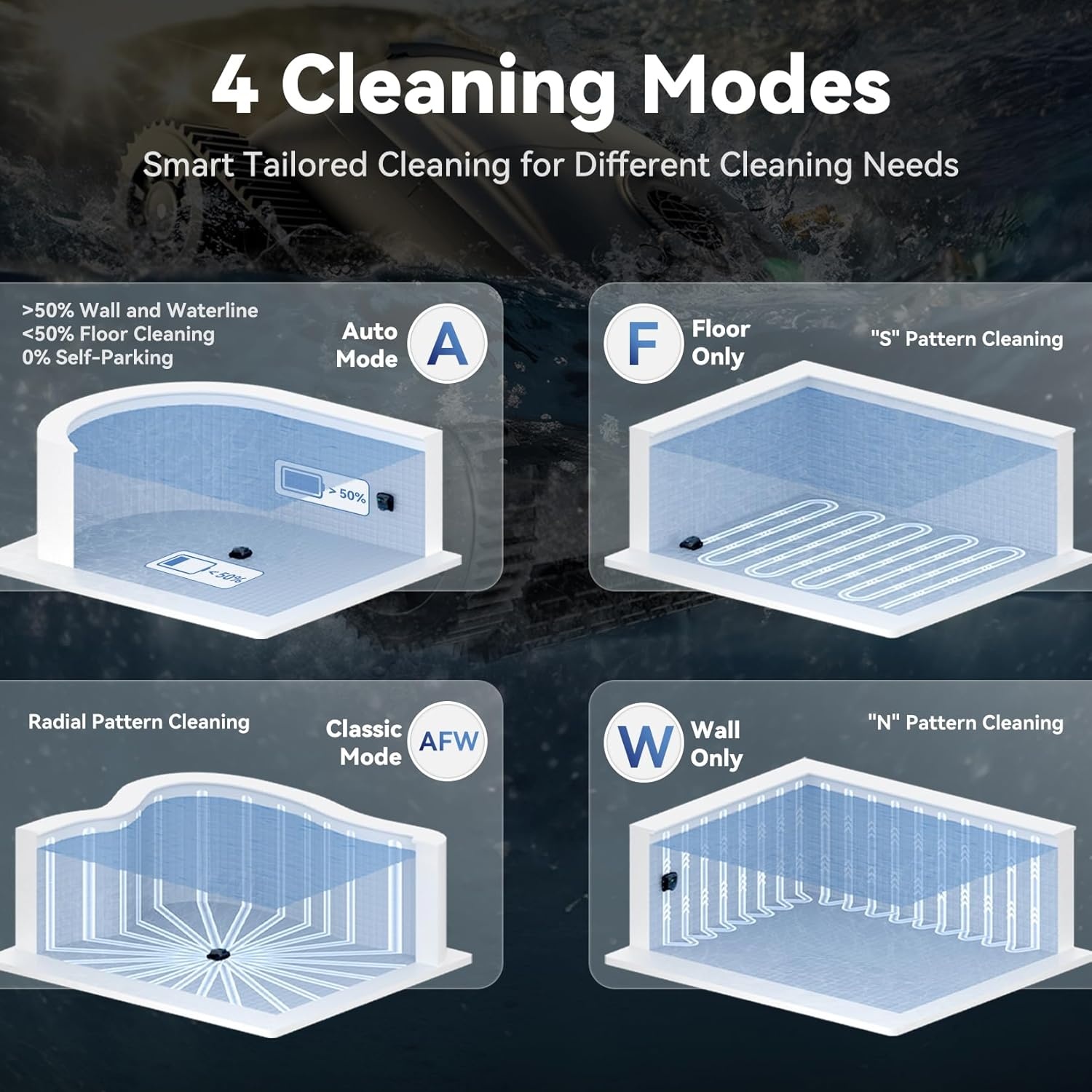 WaveRobo X5 Poolrobot - Vloer & Wand - 30% Korting