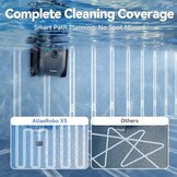 WaveRobo X5 Poolrobot - Vloer & Wand - 30% Korting