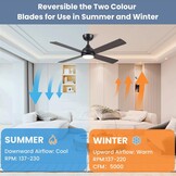 CJOY Plafondventilator met Licht (122cm, DC-motor) - 29% Korting!