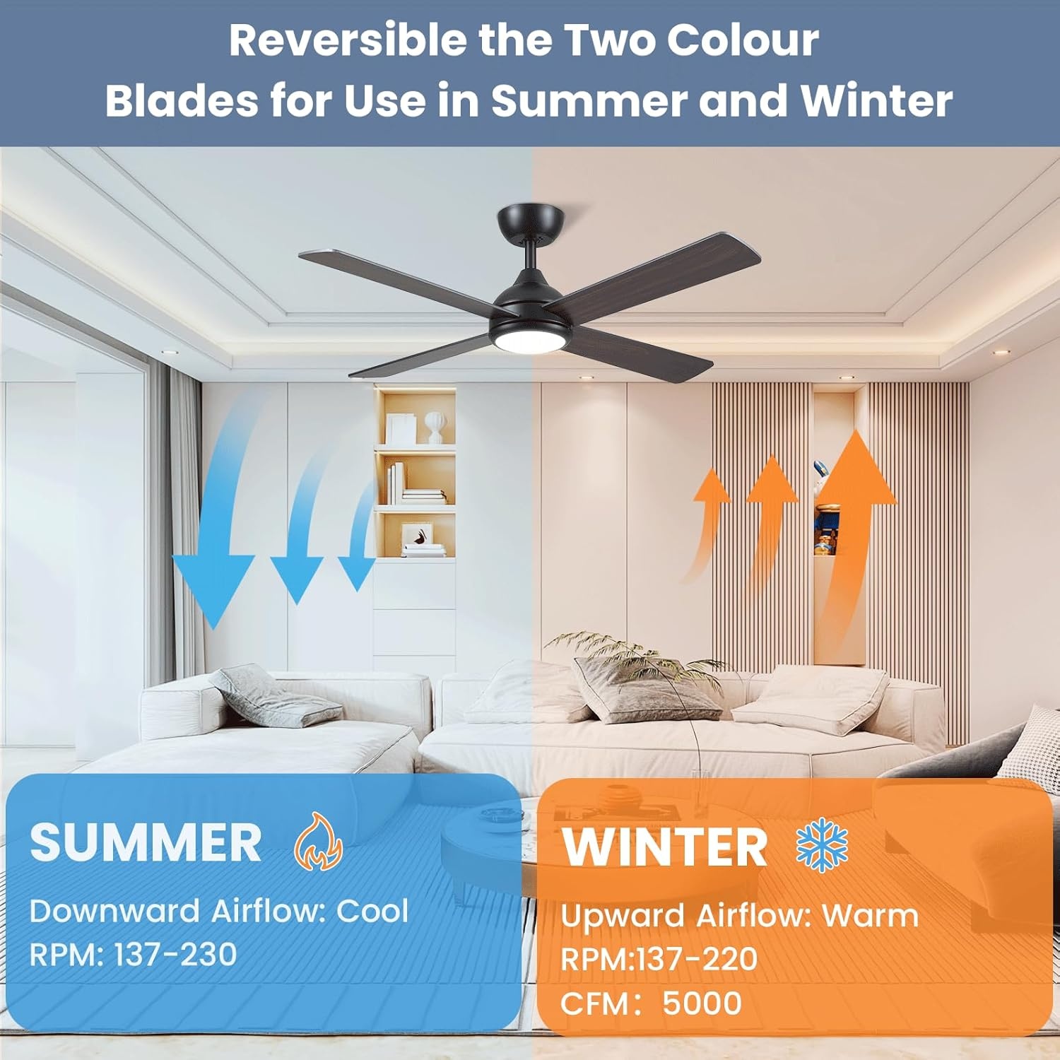 CJOY Plafondventilator met Licht (122cm, DC-motor) - 29% Korting!