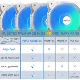 MUSETEX Y6 Mid Tower PC-hoes, wit, 5 x 120 mm PWM ARGB-ventilatoren, 270° gehard glas, ATX, Micro-ITX, 7 uitbreidingssleuven, USB 3.2 Type-C, 6,7 kg