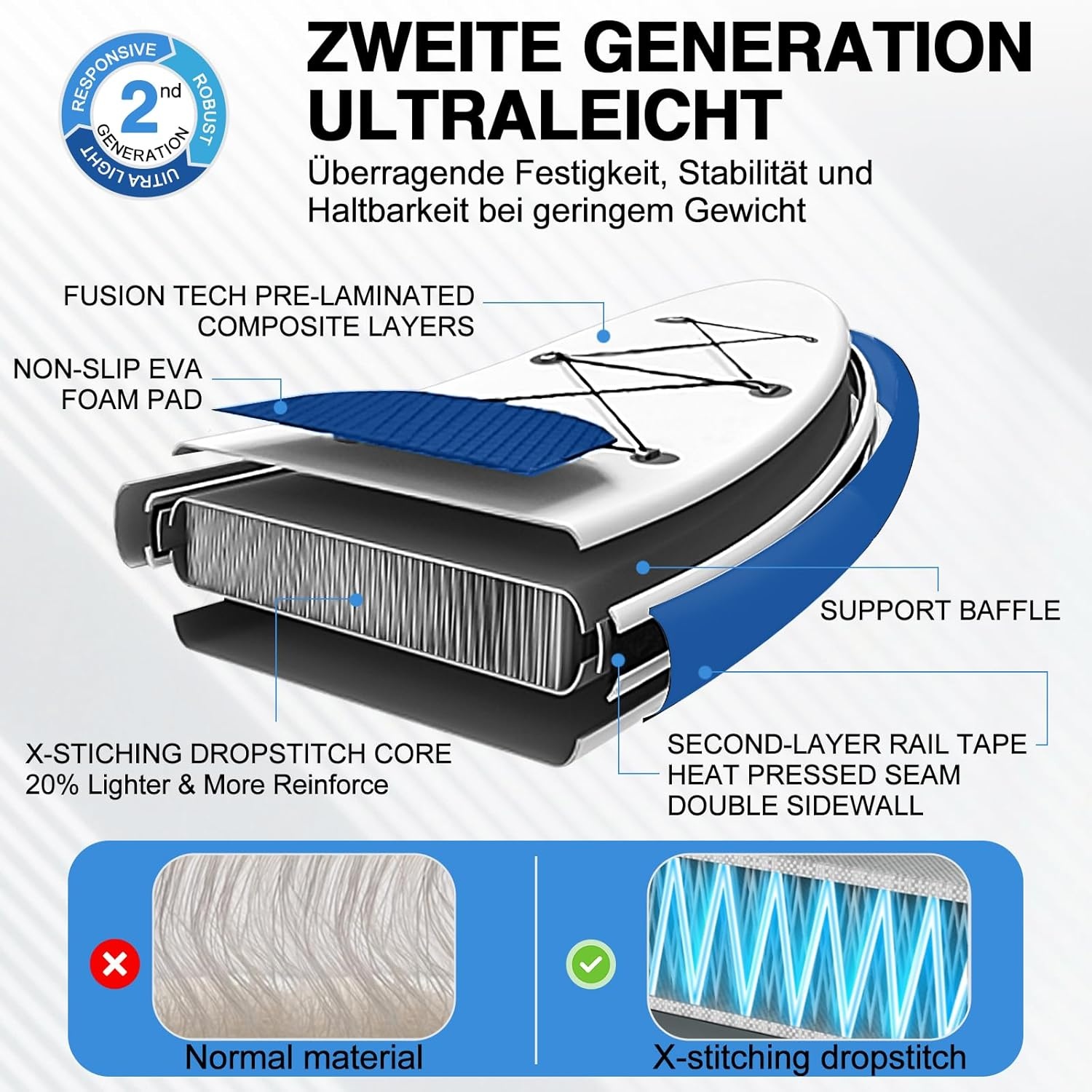 SUP-board met zitting, opblaasbare surfplank met draagvermogen tot 200 kg, accessoires voor beginners, volwassenen en kinderen