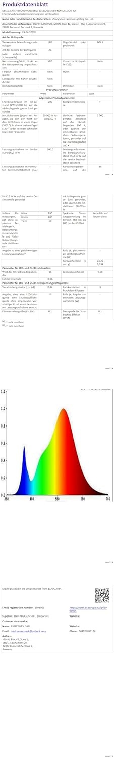 2x UFO Industriële LED Spot 200W - 28.000lm - 6500K - IP65 - 29% Korting!