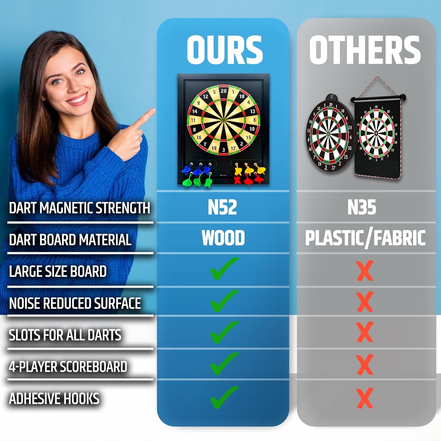 Magnetisch Dartbord voor Kinderen - Traditioneel Iers - 26% Korting!