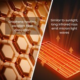 Infrarood Verwarming Paneel 300W - Energiezuinig & Stille Directe Warmte (-53%)