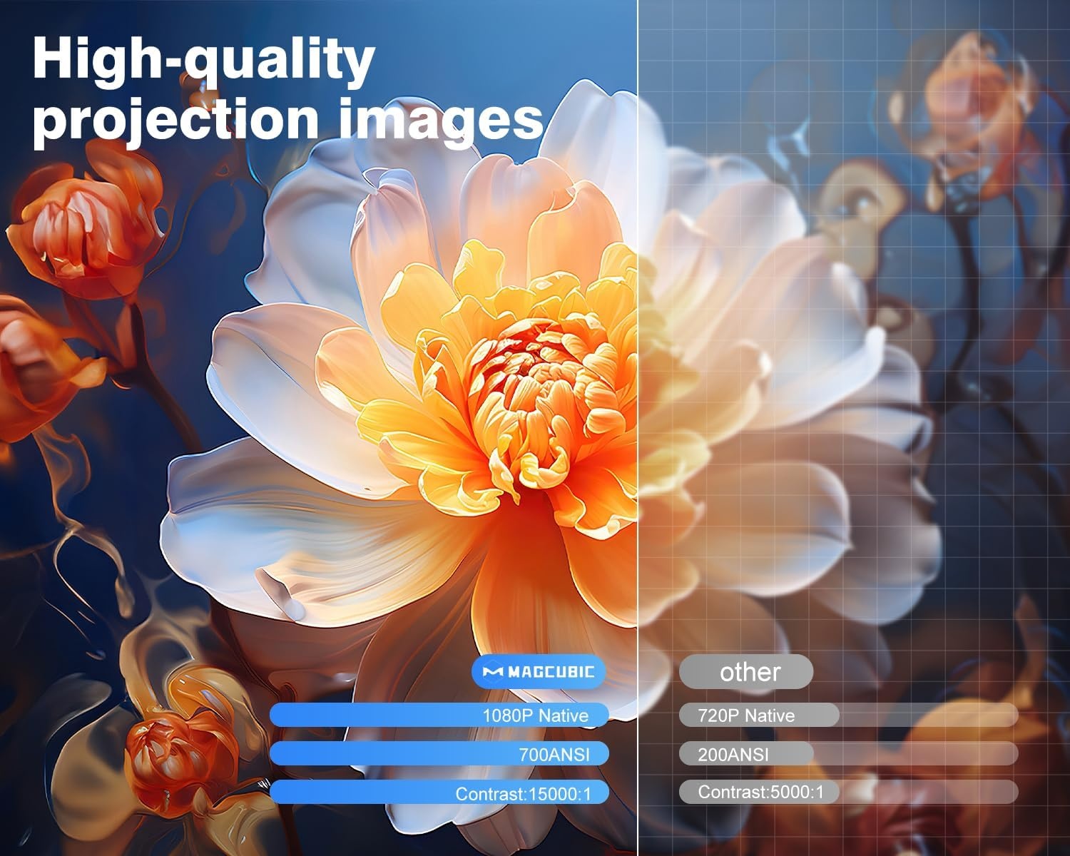 Magcubic HY450 Smart Projector - 1080p Full HD & 28% Korting!