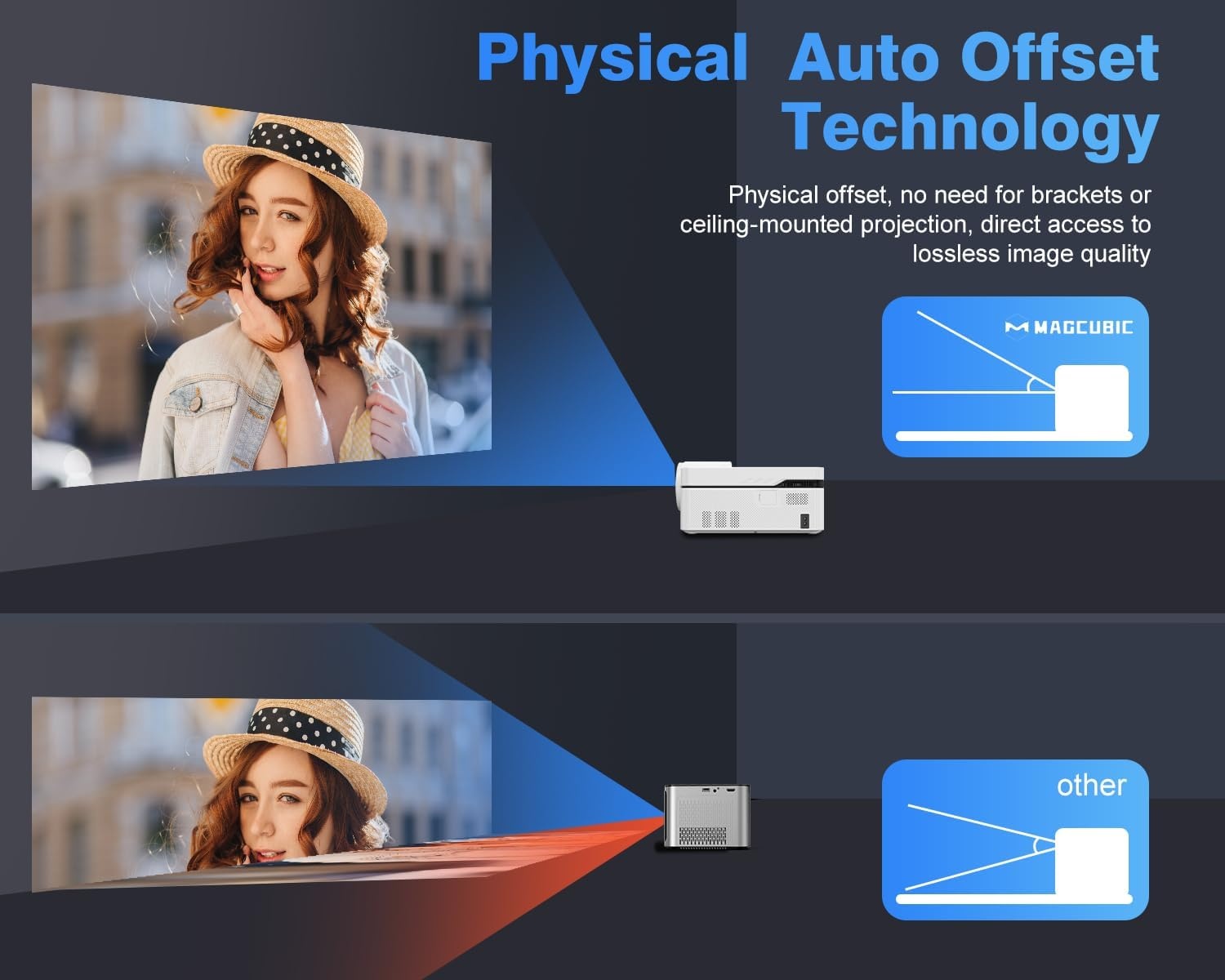 Magcubic HY450 Smart Projector - 1080p Full HD & 28% Korting!