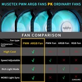 MUSETEX K2 PC-behuizing met 6x ARGB Fans, 53% Korting!