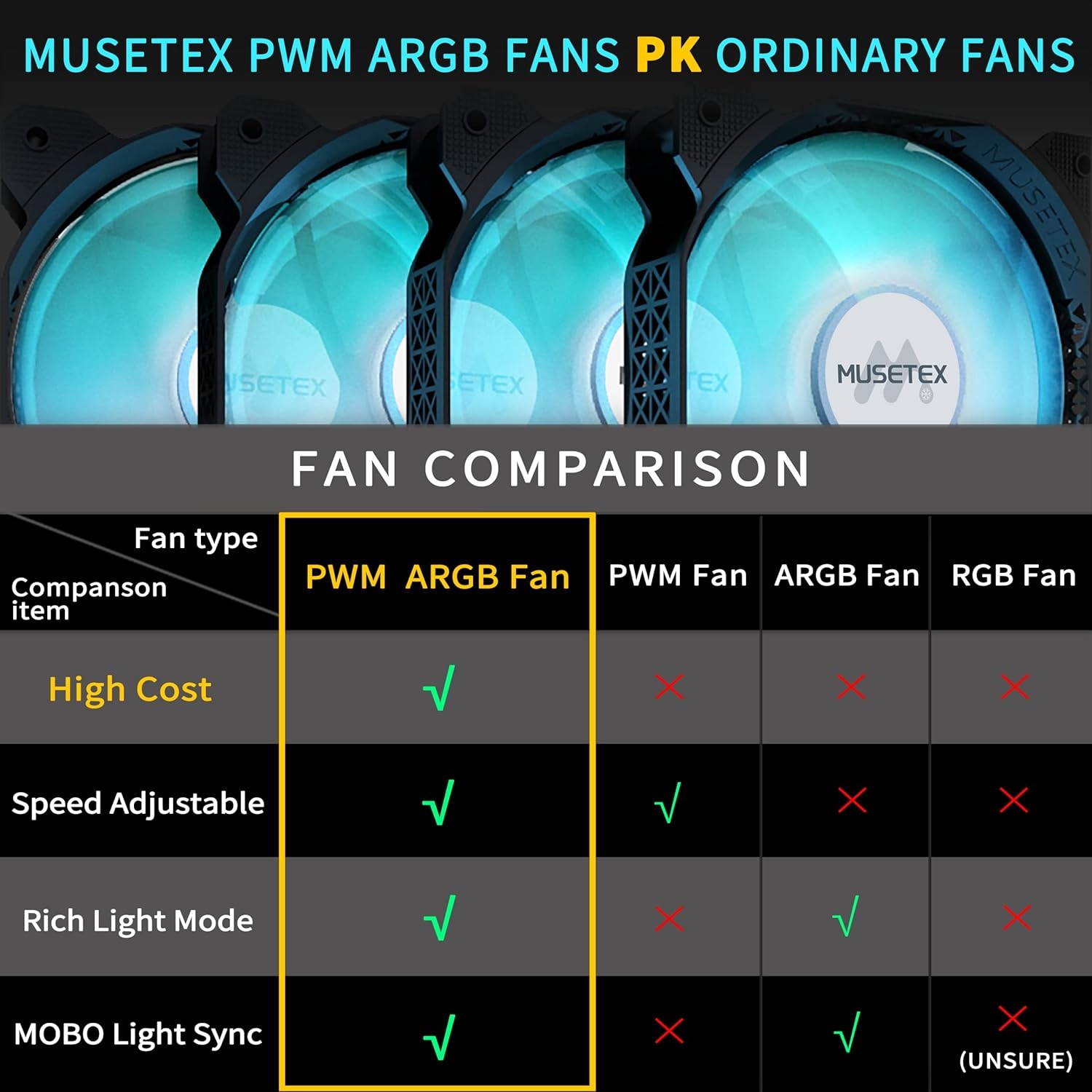 MUSETEX K2 PC-behuizing met 6x ARGB Fans, 53% Korting!
