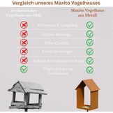 Vogelhuis met Standaard - Weerbestendig Metaal (120cm) - 30% Korting