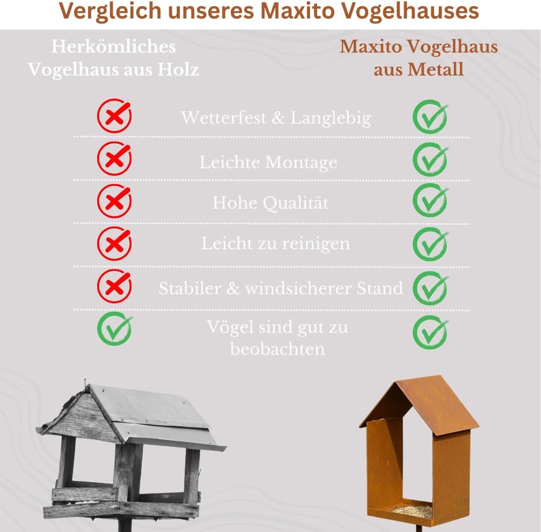 Vogelhuis met Standaard - Weerbestendig Metaal (120cm) - 30% Korting