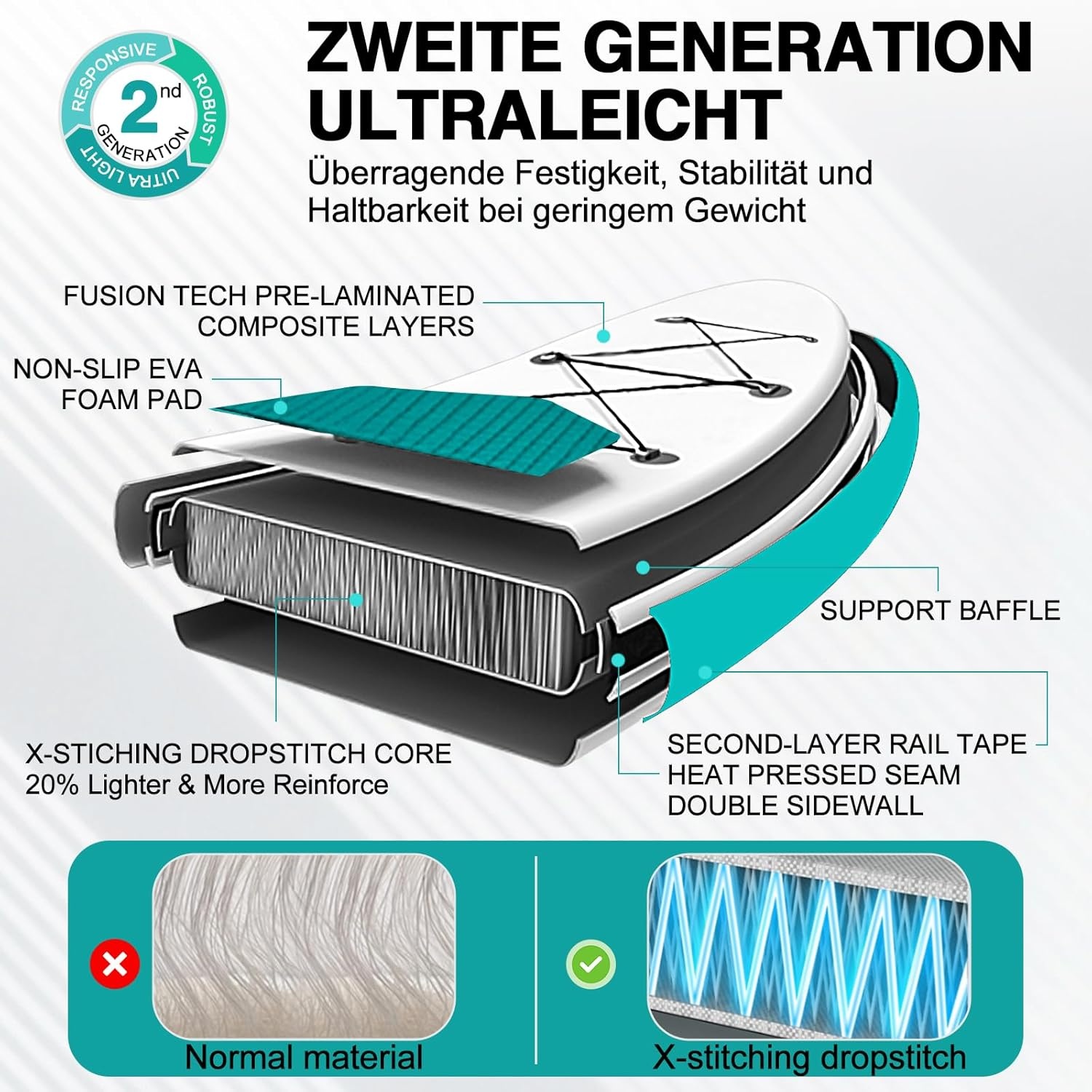 Opblaasbaar SUP-board met Zitting - 29% Korting!