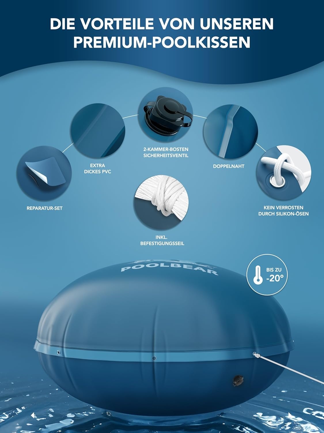 Poolkissen Winter 4m Winterkissen XXL I Pool-Luftkissen mit Doppelnaht inkl Reparaturset I Überwinterung-Frostschutz-Kissen Poolpolster