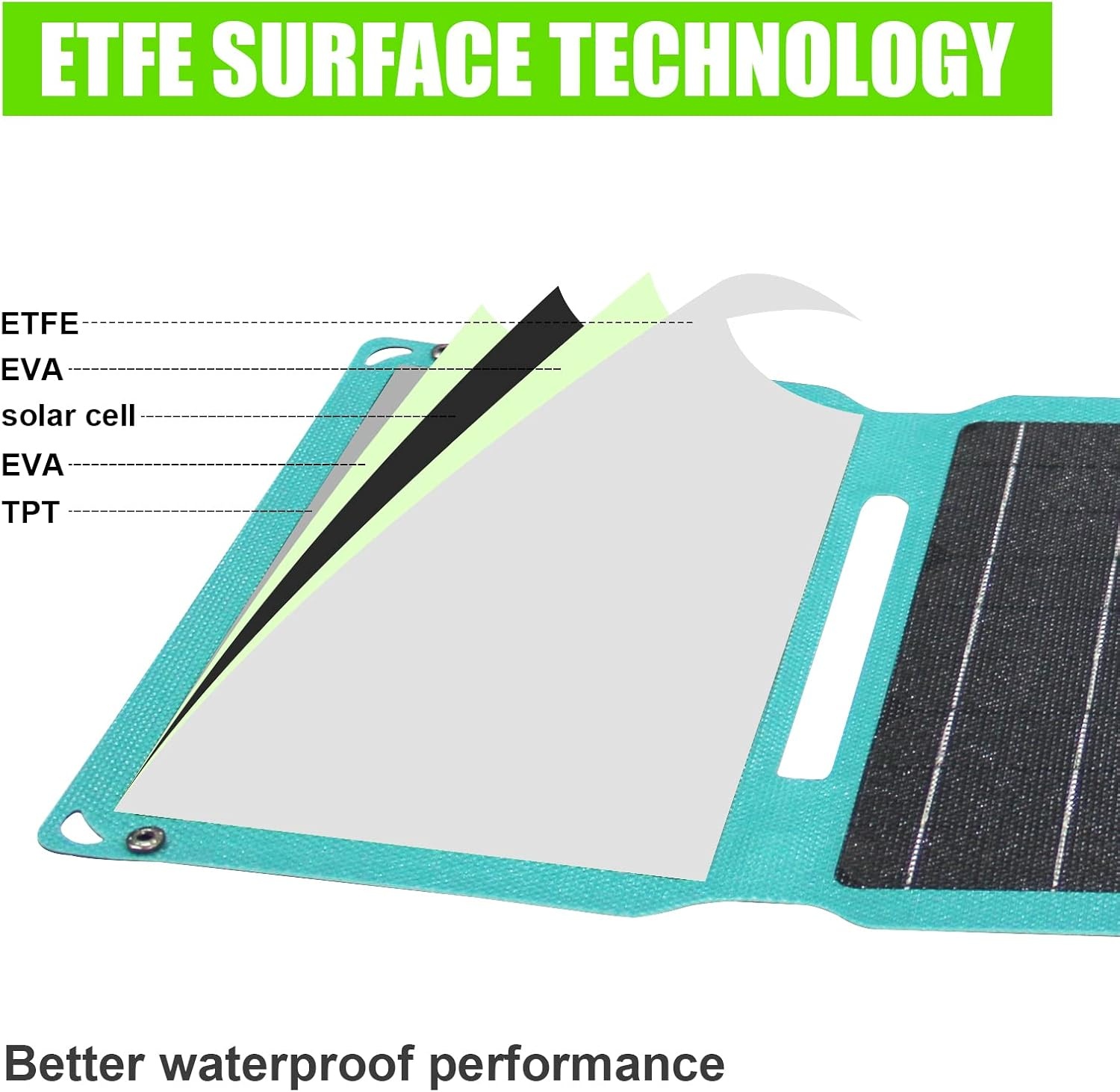 36W Foldable Solar Panel Charger Monocrystalline ETFE Solar Panel, Portable Solar Charger with -Type-C, DC, USB, 3 Outputs for Camping or Hiking, Camera, 12V Battery, Phone, Laptop