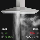 CIARRA Afzuigkap 90cm A++ Zilver - 37% Korting!