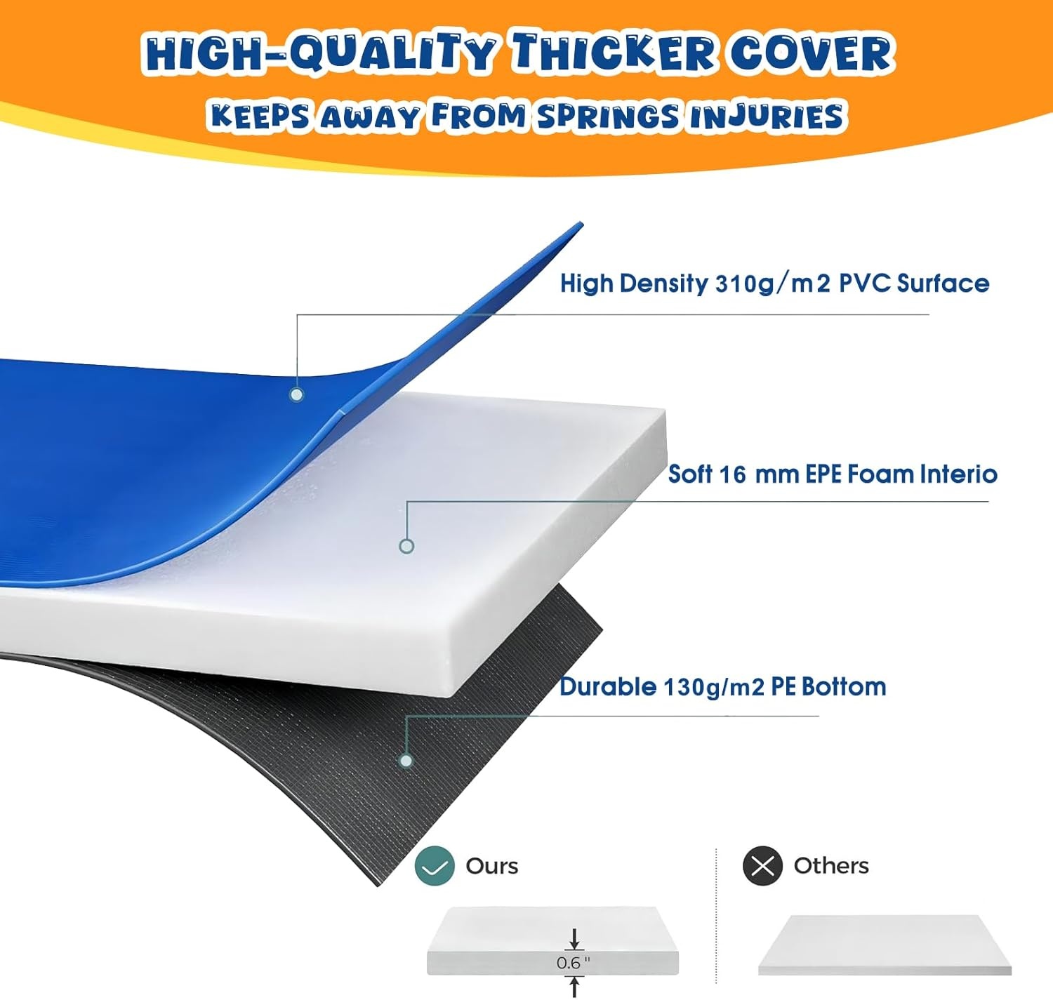 Trampoline Randafdekking 244-427cm - 27% Korting!