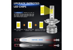 Kairiyard H4 LED Koplampen 6000K - 32% Korting!