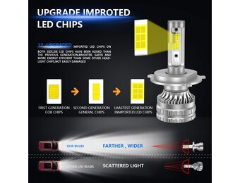 Kairiyard H4 LED Koplampen 6000K - 32% Korting!