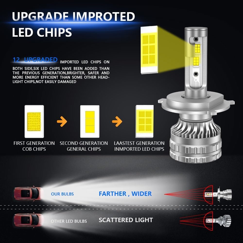 Kairiyard H4 LED Koplampen 6000K - 32% Korting!