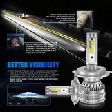 Kairiyard H4 LED Koplampen 6000K - 32% Korting!