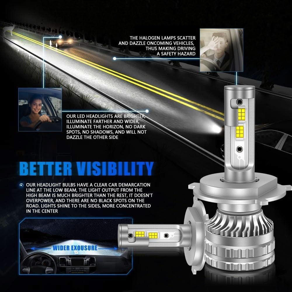 Kairiyard H4 LED Koplampen 6000K - 32% Korting!