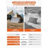 BigBlue 100W Zonnepaneel - 29% Korting! Opvouwbaar & Waterdicht