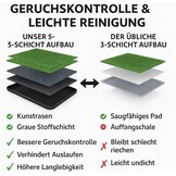 Hondentoilet 76x51cm met Kunstgras - 28% Korting!