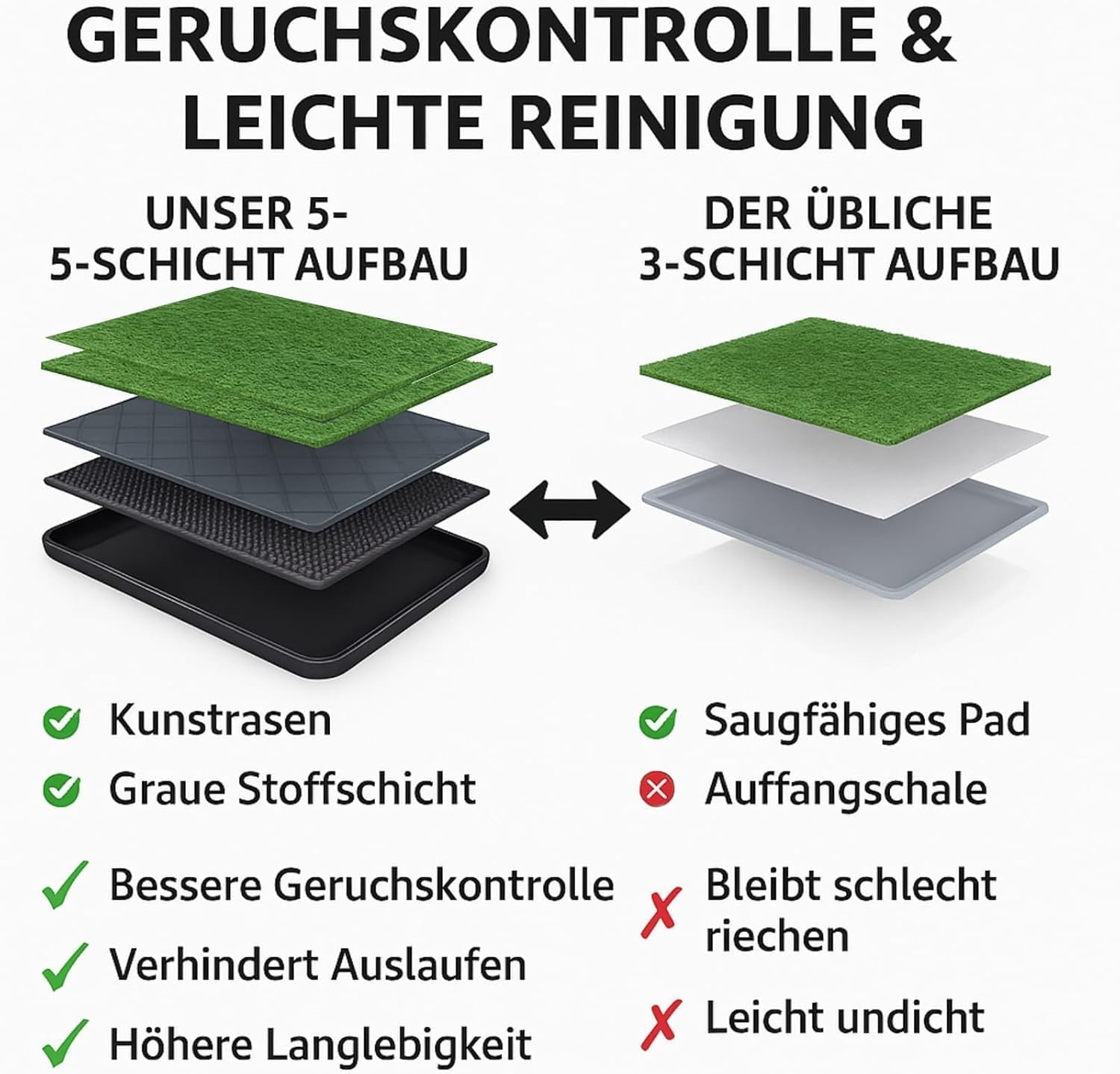 Hondentoilet 76x51cm met Kunstgras - 28% Korting!